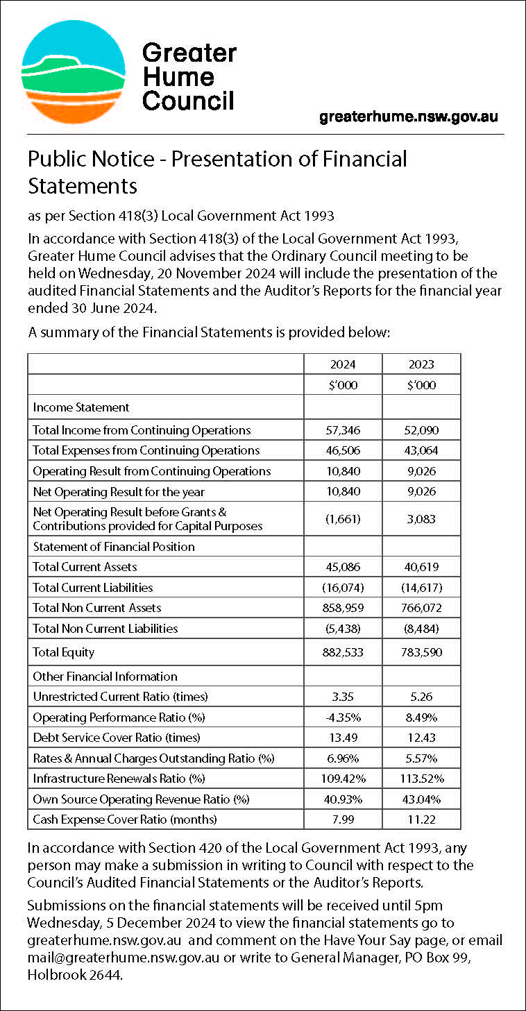 Border-Mail-Public-Notices-Oct24-Financial-Statements.jpg